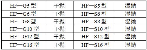 HF-ZD12G-D拋光機(jī)型號
